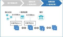 区块链信任机制的特征与